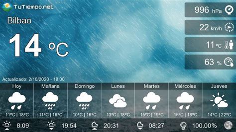 Consulta la previsión meteorológica para los próximos 15 días en cualquier lugar de España. Elige la fecha, la hora y la localidad que te interese y accede a los datos de …